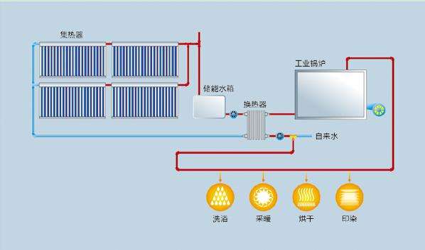 太陽能熱水系統