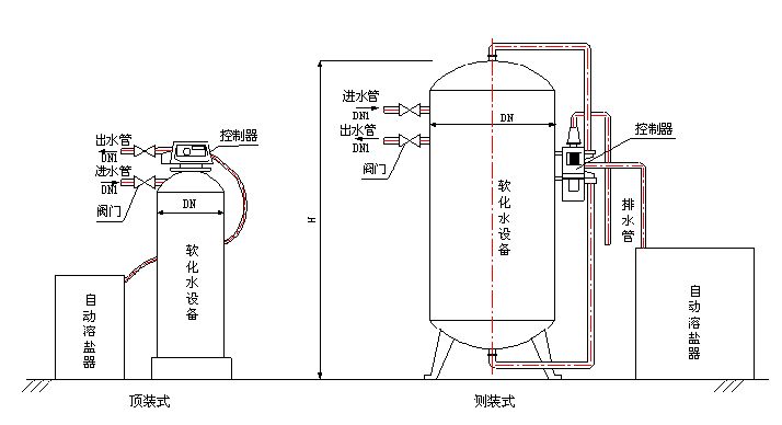軟化水除垢原理